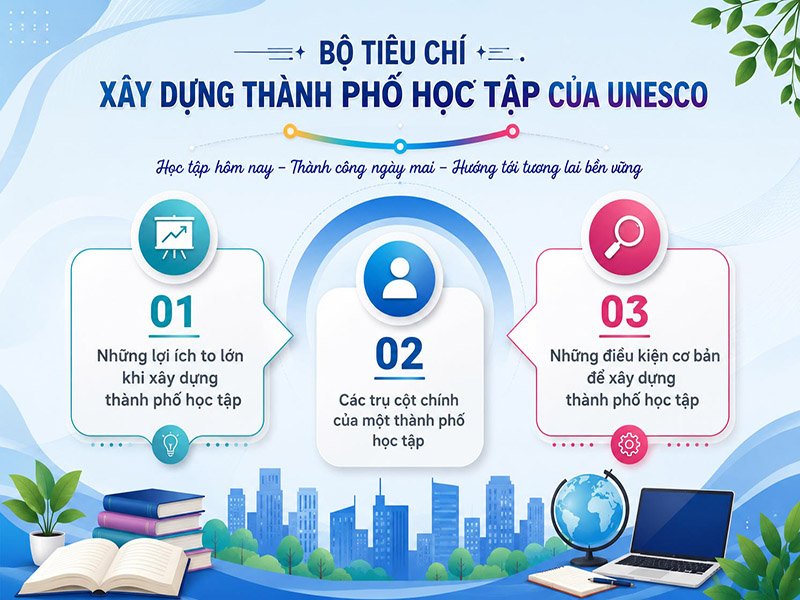 Hướng tới thành phố học tập toàn cầu UNESCO