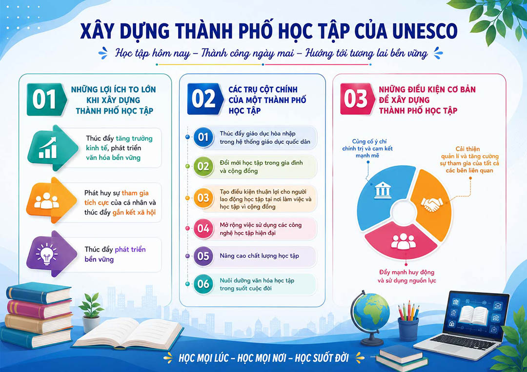 thanh pho hoc tap 1