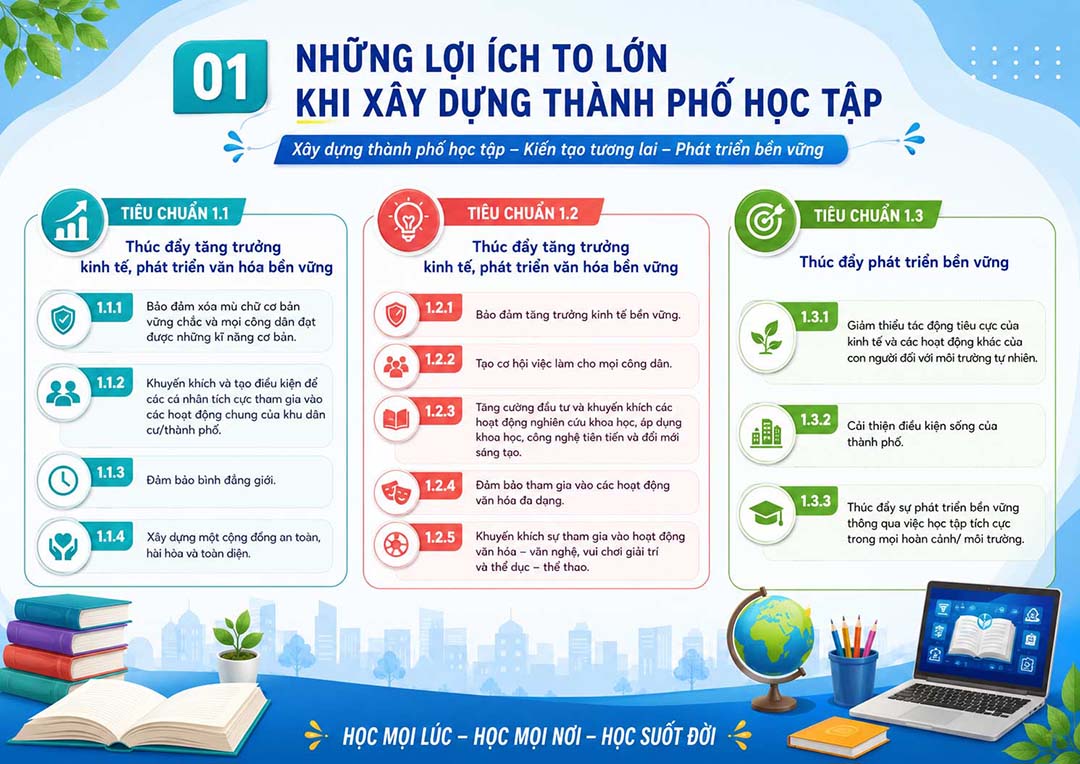 thanh pho hoc tap 2