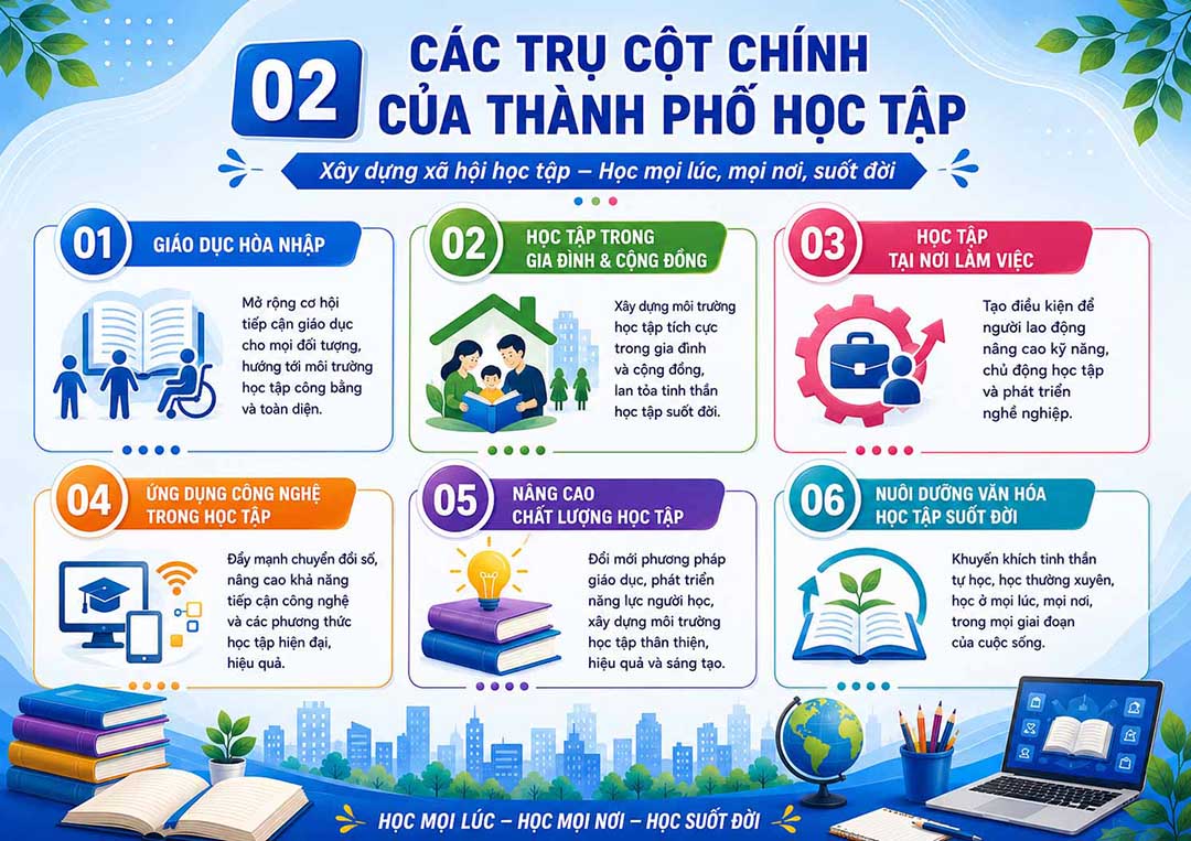 thanh pho hoc tap 3