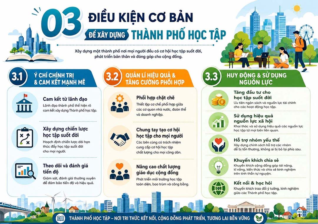 thanh pho hoc tap 4