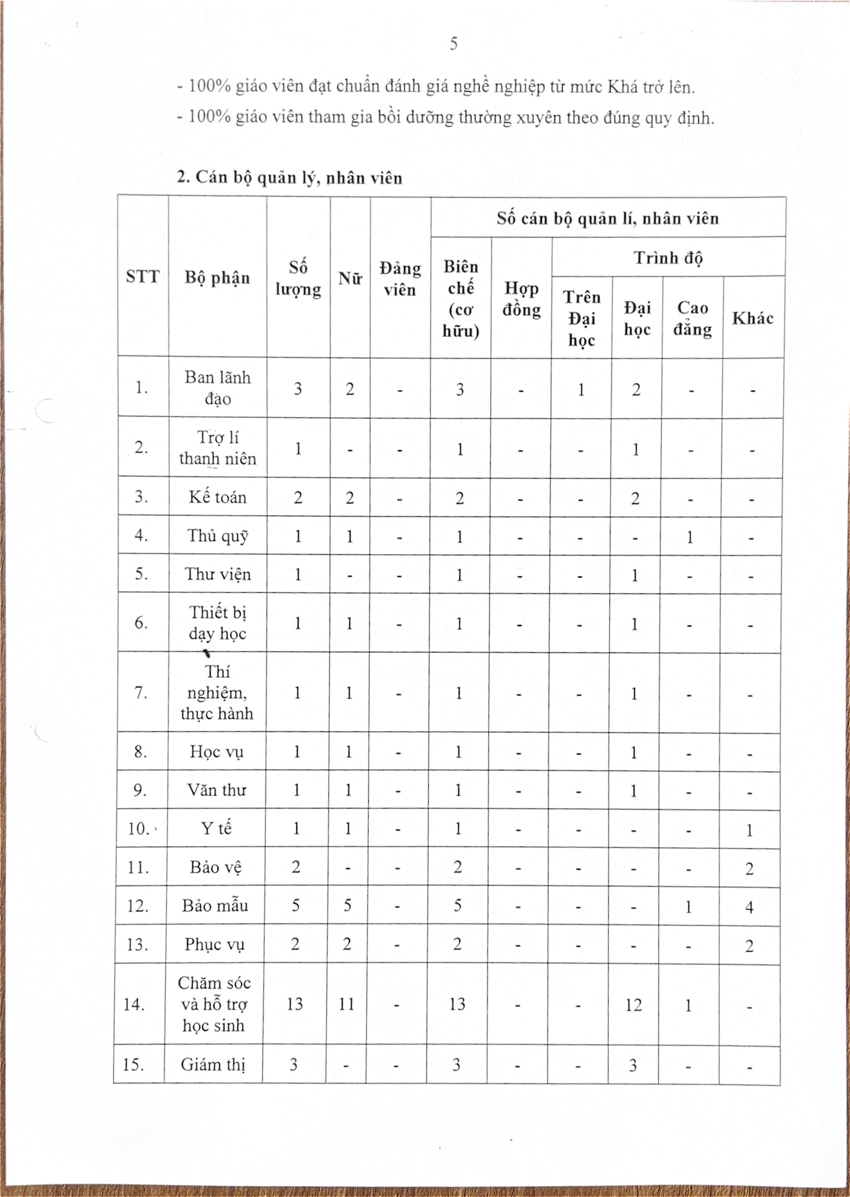 bao cao thuong nien 2024 1