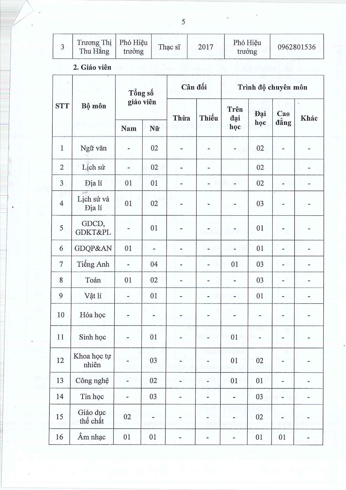 bao cao thuong nien nam 2025 1