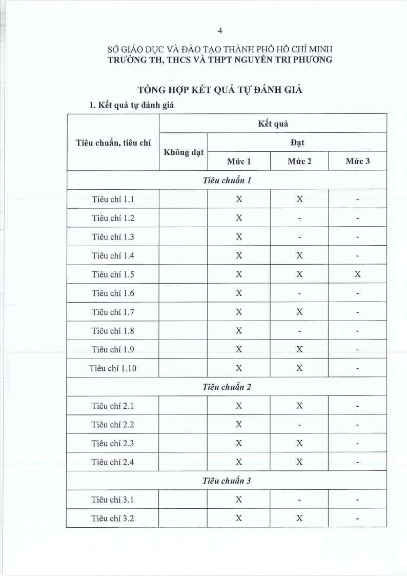 bao cao tu danh gia giao duc truong th thcs va thpt nguyen tri phuong nam 2024 5