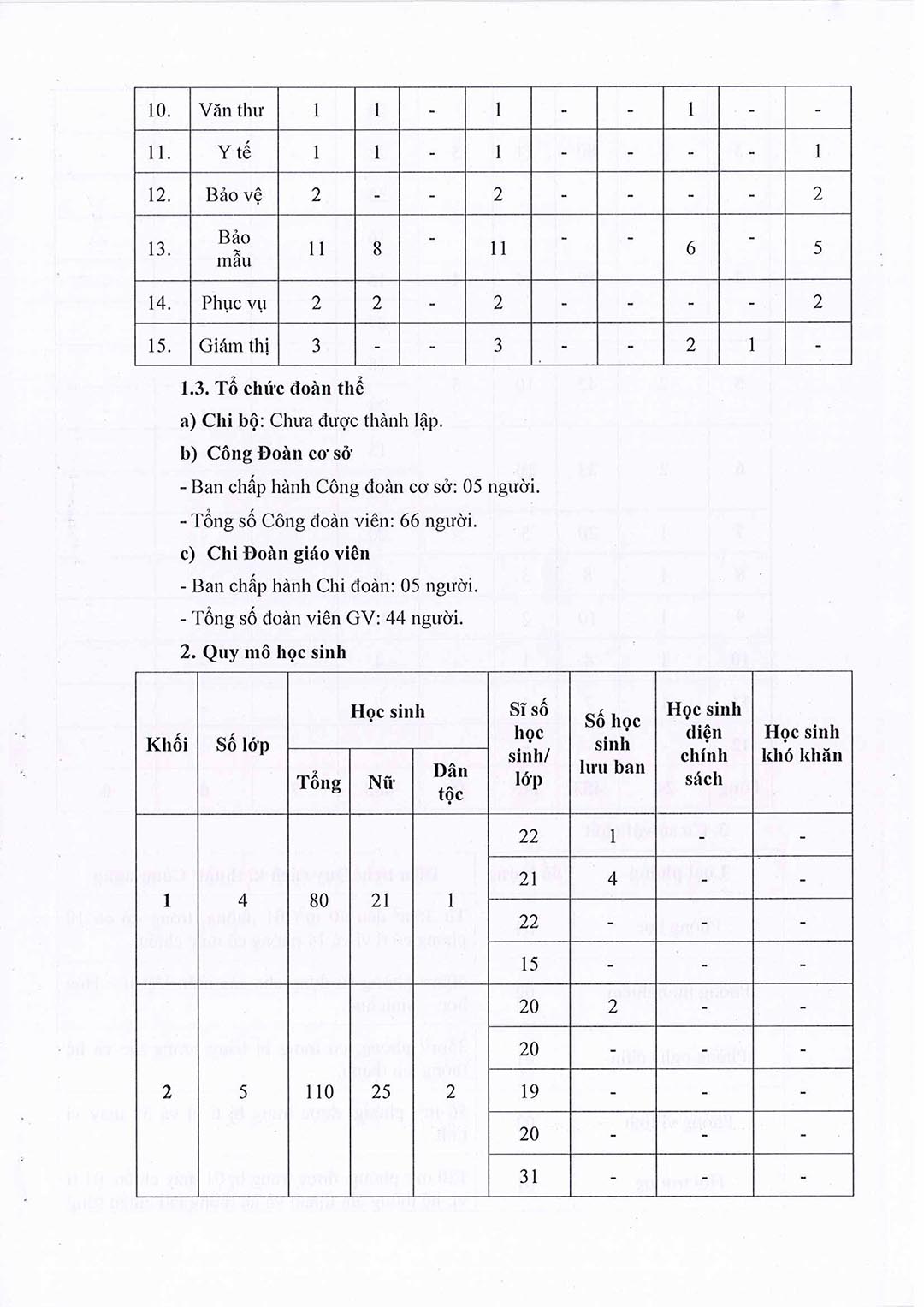 chien luoc phat trien nha truong 2023 2028 5