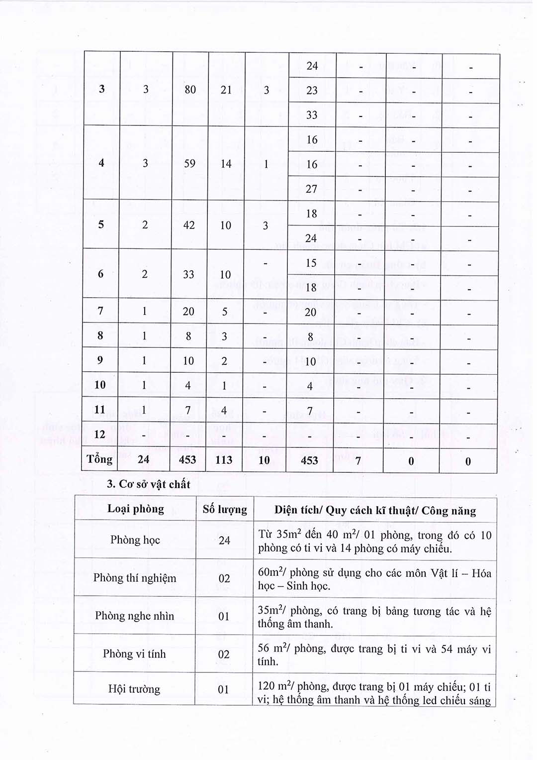 chien luoc phat trien nha truong 2023 2028 6