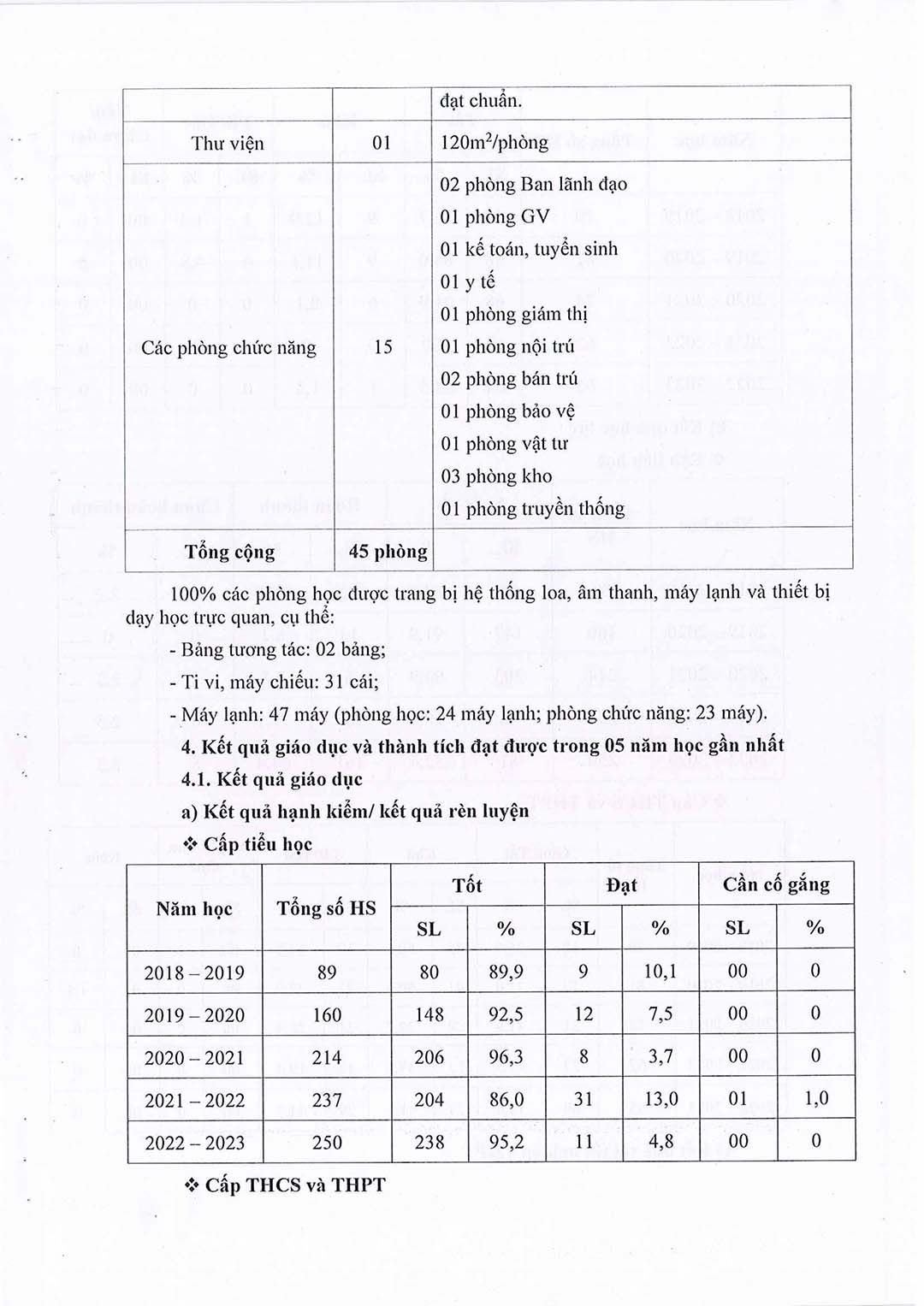 chien luoc phat trien nha truong 2023 2028 7