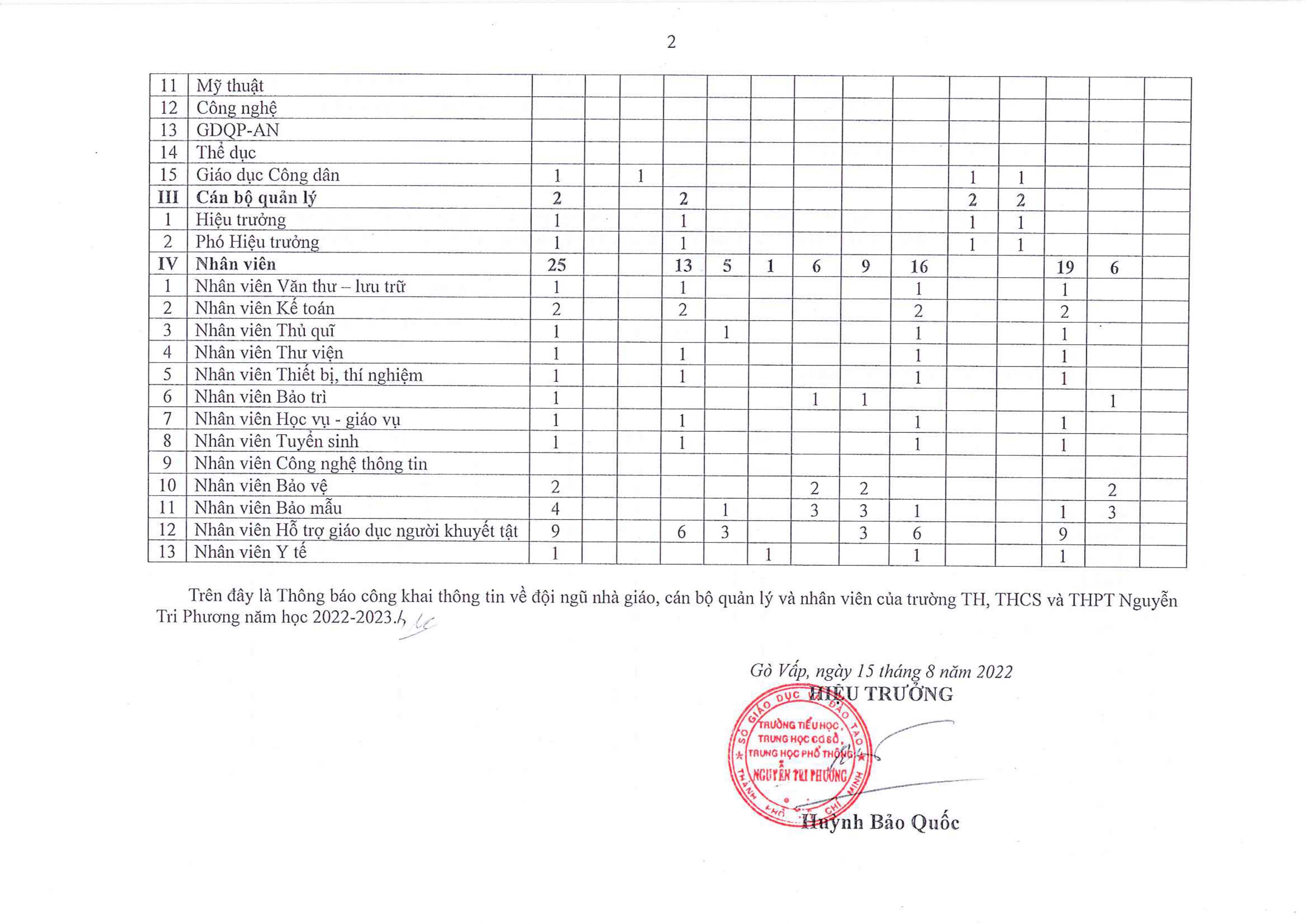 cog khai nhan su 1